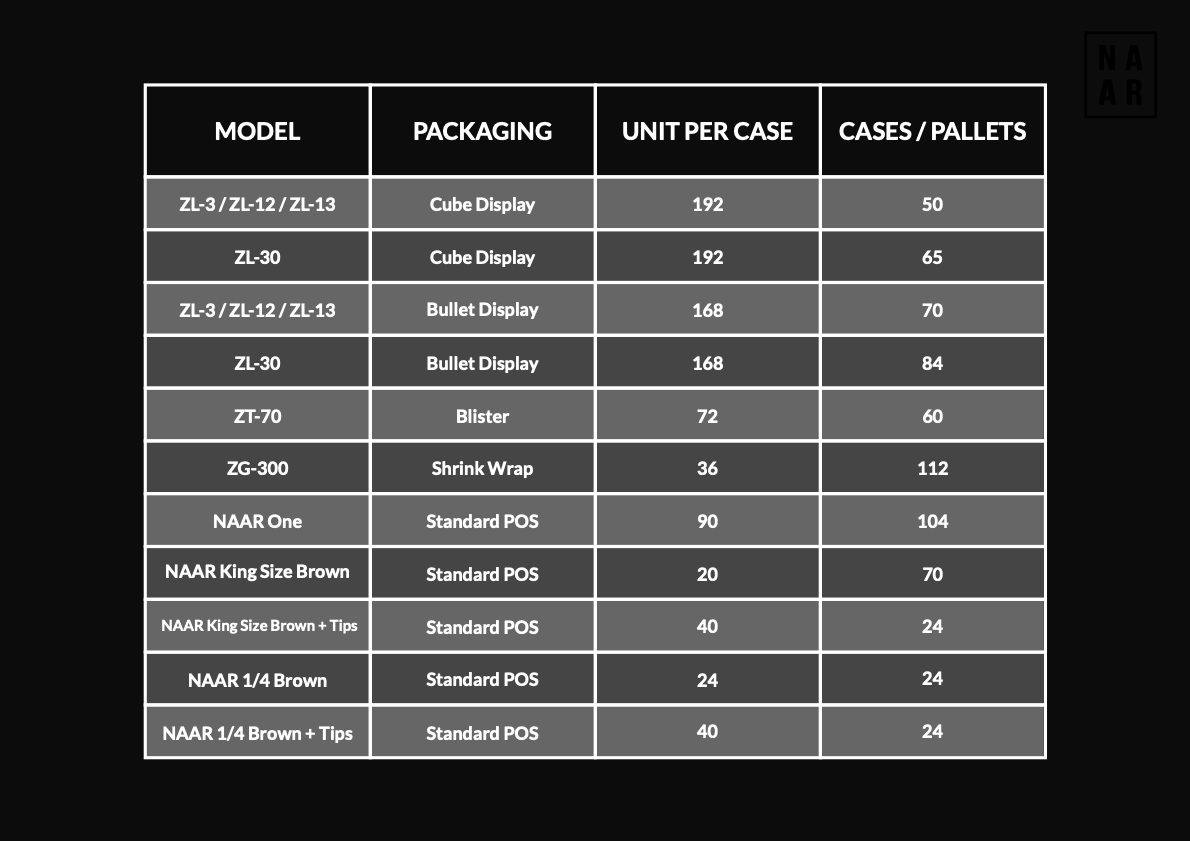 Cases Per Pallet